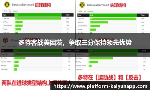 多特客战美因茨，争取三分保持领先优势